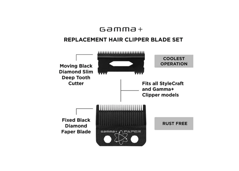 Gamma Replacement DLC Fixed Faper Clipper Blade with Moving Slim Tooth Cutter Set