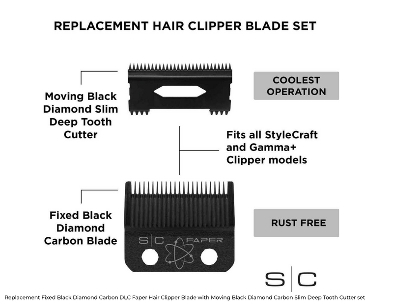 StyleCraft S|C REPLACEMENT FIXED BLACK FAPER CLIPPER BLADE WITH BLACK MOVING SLIM DEEP TOOTH CUTTER SET